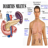 Diabetes miletus icon