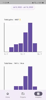 Project Timer - Tracker