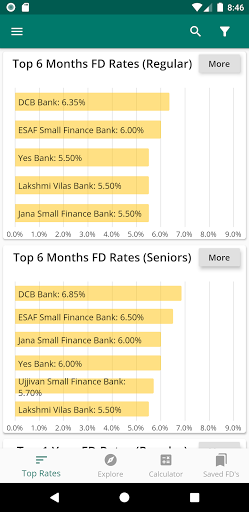 India Fixed Deposit Rates Screen 3