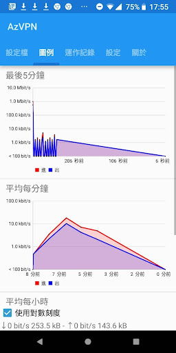ucVPN Screen 2