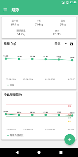 体重追踪器 - 轻松减肥 安卓应用截图 2