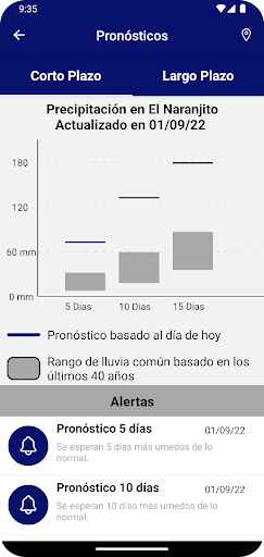 NicaAgua: ASDENIC Clima Screen 2