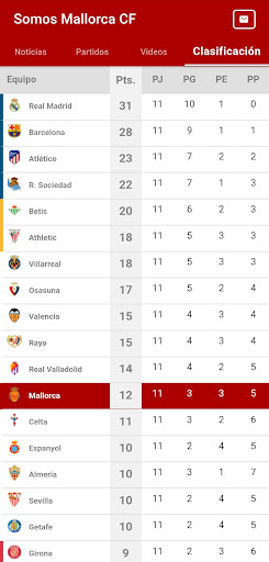 Somos Mallorca CF News Screen 3