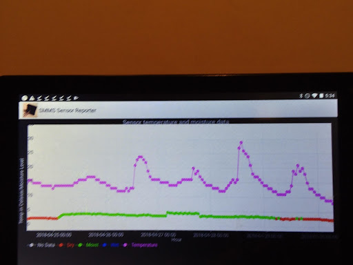 RHTMS Sensor Screen 2