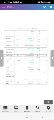 Quran Grammar Al-Anaam 50 Ayah Screen 2