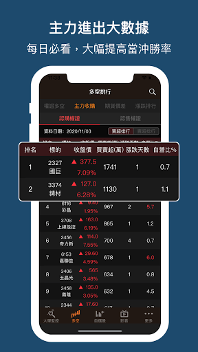 權證小哥-股市全方位獨門監控 股票投資 即時選股 盤中訊號