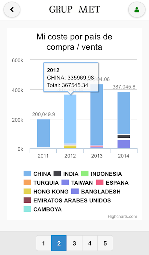 Grup MET Mobile Screenshot 4 - AppWisp.com