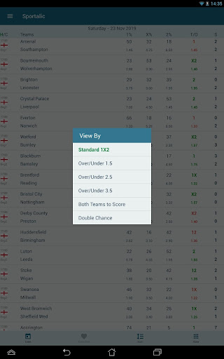 Football Tips - Sportalic