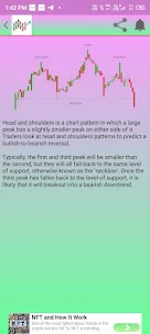Learn Trading Chart Patterns