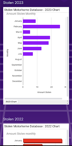 Stolen Motorhome Database Screen 3