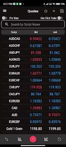 Captura de Pantalla 20 TRADE WITH TRUST android