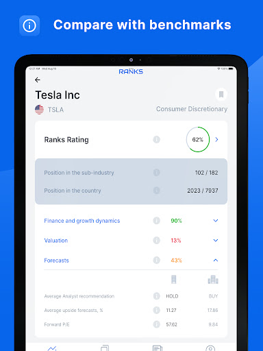 RANKS Stock Market Investment