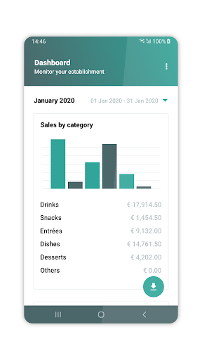 Android application Dashboard — Keep an eye on you screenshort