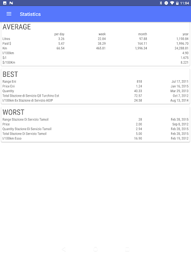 Screenshot of MyFuelLog2: My car statistics