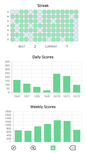 Gotsay - Speak English