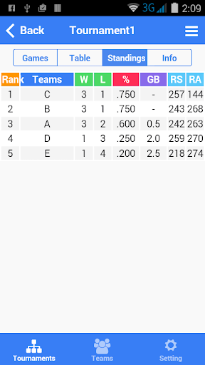 Basketball Tournament Maker Screen 2