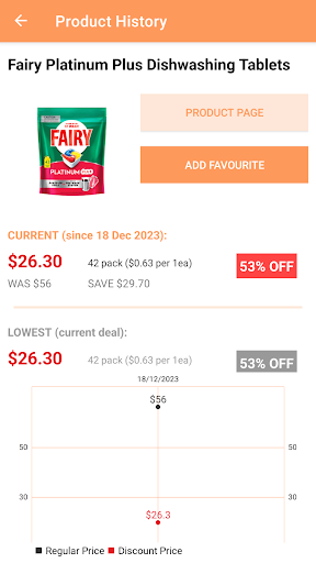 Coles Discount Tracker UNOFFL Screen 2