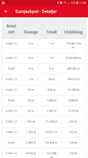 Svenska Lotteriet Resultat Screen 3