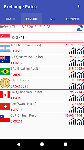 SGD Currency Converter