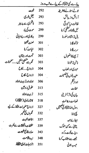 Dawat e Islami Books