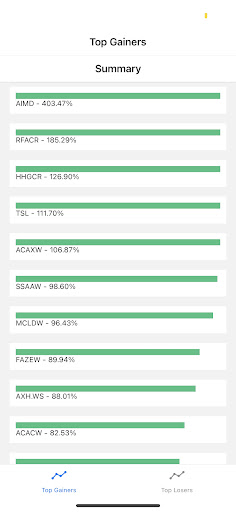 Android application Top Stock Gainers & Losers screenshort