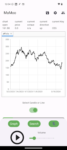 Android application Markets Movements screenshort