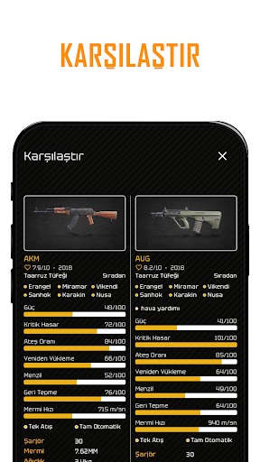 Battle Royale Rehberi