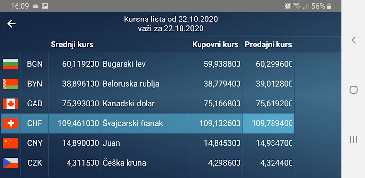 Konvertor - kursna lista NBS by IT Soft Solutions - (Android Apps) — AppAgg