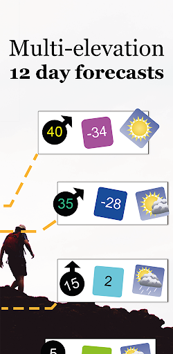 Mountain Forecast Screen 2