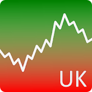 Stock Chart London