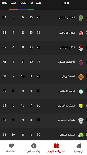 ترتيب الدوري المغربي و مباريات