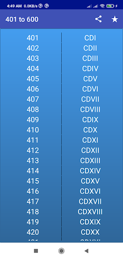 Roman Numbers Screen 2
