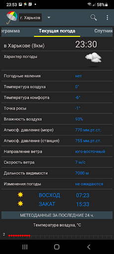 Погода Украина Screen 3