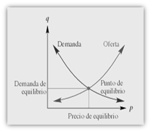 FUNCIÓN  PRECIO DE EQUILIBRIO Screenshot 3 - AppWisp.com