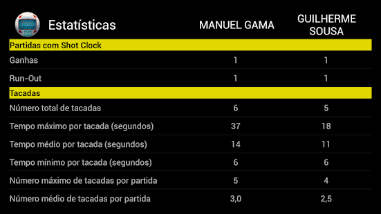 Visualização do aplicativo