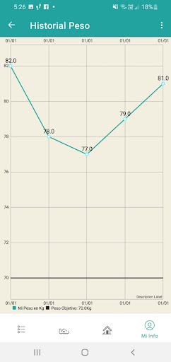 Android application Kcal Contador de calorías screenshort