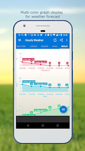 Weather & Clock Widget für Android werbefrei