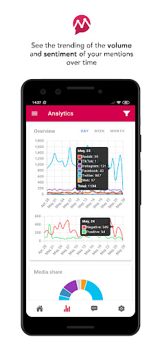 Screenshot of Mentionlytics Brand Monitoring