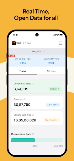 Mana Yatri Bike, Auto  Cabs