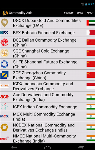 Commodity Asia