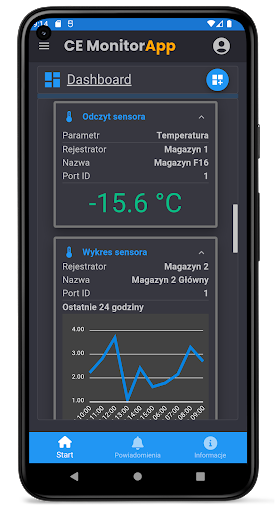 Android application CE MonitorApp screenshort
