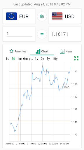 FX Currency Converter: Rates Screen 3