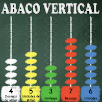 Abaco vertical
