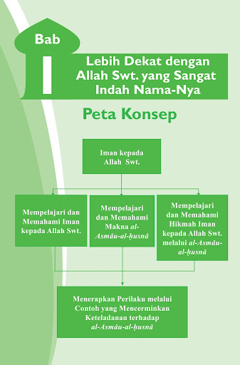 Buku Agama Islam Kelas 7 K13 Screen 3