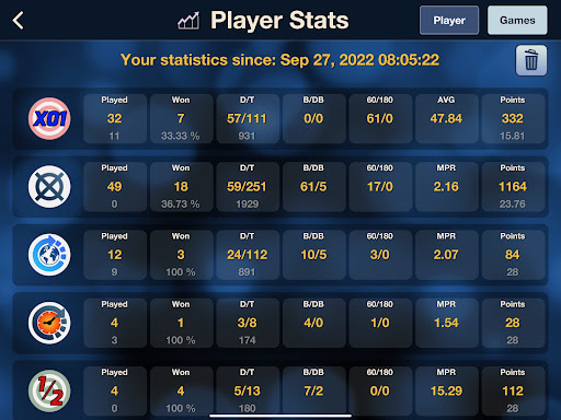 AIR-DARTS Darts Score Counter screenshot 17