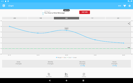 Weight Tracker & BMI Calculator – PerfectBMI