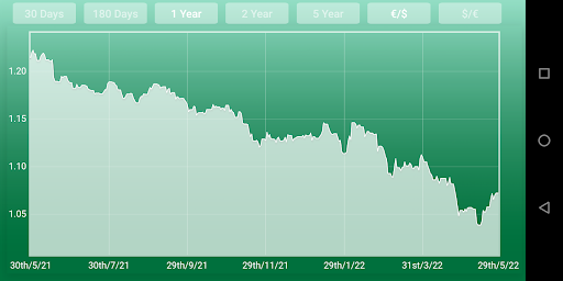 Dollar Euro Converter Screen 2
