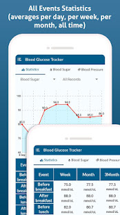 Diabetes Diary - Blood Glucose 1.32 APK + Mod (Unlimited money) إلى عن على ذكري المظهر