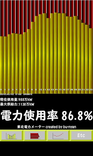 Android application 東北電力メーター screenshort