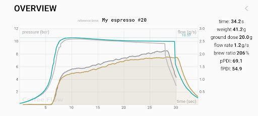 Pressensor Coffee Flow Screen 3